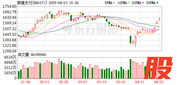 启远网  【风口研报】中国积极推动人民币国际化 跨境支付产业链或将迎来高速增长