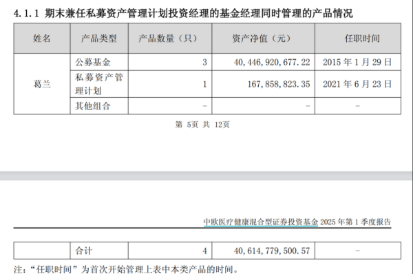 点搭网配资 葛兰和她的产品如何了？规模稳在400亿 一季度入手创新药