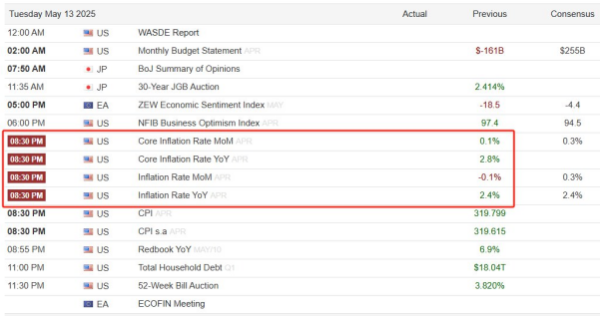 慧仁策略 ATFX汇市前瞻：本周美国4月CPI数据发布，或冲击黄金和美元