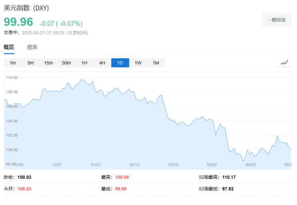 金谷子 汇率将成贸易谈判焦点，花旗预测本周G7财长会后美元走弱