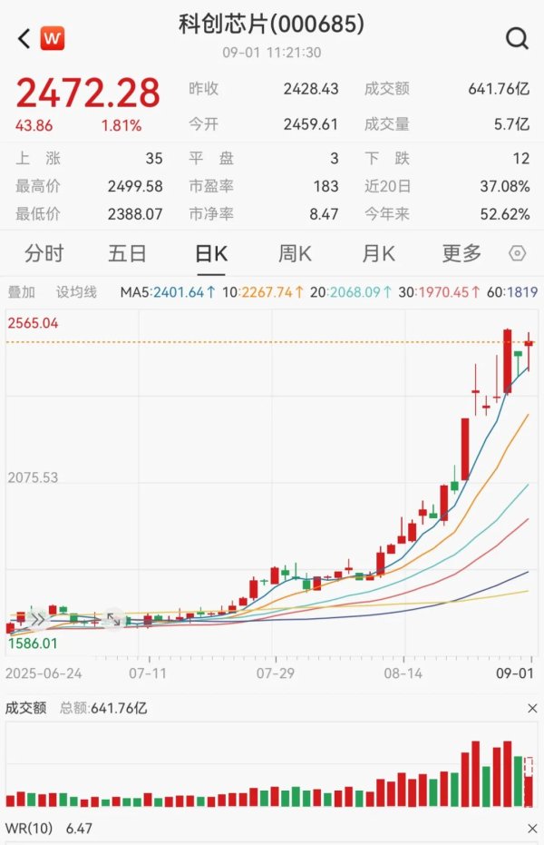 祥盛期权 8月29日股票ETF市场资金净流入超143亿元